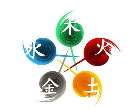 林 五行屬性|【林的五行】林有什麼特殊之處？五行學角度解析林的奧秘